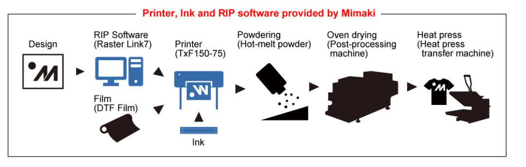 txf150 75 inkjet printer (unit)